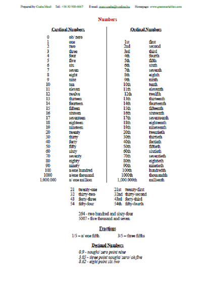 Numbers  